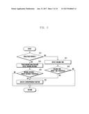 MOBILE TERMINAL HAVING A TOUCH SCREEN AND METHOD FOR PROVIDING A USER     INTERFACE THEREIN diagram and image