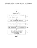 DISTRIBUTED CODING FOR MULTIPLE DIMENSIONAL PARITIES diagram and image