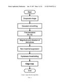 SYSTEMS AND METHODS FOR AUTOMATED SCREENING AND PROGNOSIS OF CANCER FROM     WHOLE-SLIDE BIOPSY IMAGES diagram and image