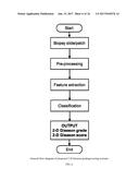 SYSTEMS AND METHODS FOR AUTOMATED SCREENING AND PROGNOSIS OF CANCER FROM     WHOLE-SLIDE BIOPSY IMAGES diagram and image