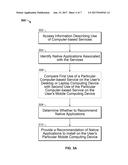 Recommending Native Applications diagram and image