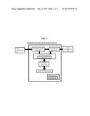 PERSONALIZED SCHEDULING AND NETWORKING SYSTEM, METHOD, AND RECORDING     MEDIUM diagram and image