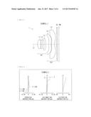 IMAGING DEVICE AND IMAGING LENS diagram and image