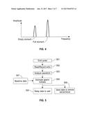 SYSTEM AND METHOD FOR MONITORING GASTRIC FULLNESS diagram and image