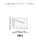 PROCESS FOR PRODUCING MAGNETIC RECORDING MEDIUM diagram and image