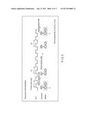 NONVOLATILE RANDOM ACCESS MEMORY INCLUDING CONTROL CIRCUIT CONFIGURED TO     RECEIVE COMMANDS AT HIGH AND LOW EDGES OF ONE CLOCK CYCLE diagram and image