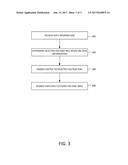 APPARATUSES AND METHODS FOR DYNAMIC VOLTAGE AND FREQUENCY SWITCHING FOR     DYNAMIC RANDOM ACCESS MEMORY diagram and image