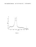 ELECTROCHEMICAL DEVICES COMPRISING CARBON-BASED MATERIAL diagram and image