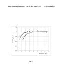 ELECTROLYTE FOR AN ELECTROCHEMICAL DOUBLE LAYER CAPACITOR, AND AN     ELECTROCHEMICAL DOUBLE LAYER CAPACITOR USING THE SUCH diagram and image