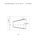 ELECTROLYTE FOR AN ELECTROCHEMICAL DOUBLE LAYER CAPACITOR, AND AN     ELECTROCHEMICAL DOUBLE LAYER CAPACITOR USING THE SUCH diagram and image