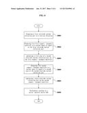 ELECTRIC/ELECTRONIC DEVICE AND MANUFACTURING METHOD THEREOF diagram and image