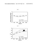 NOVEL COMPOUND SEMICONDUCTOR AND APPLICATION THEREOF diagram and image