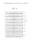 MAGNETIC MEMORY DEVICE AND METHOD OF FABRICATING THE SAME diagram and image