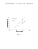 NOVEL MATERIALS WITH EXTREMELY DURABLE INTERCALATION OF LITHIUM AND     MANUFACTURING METHODS THEREOF diagram and image