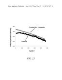 NOVEL MATERIALS WITH EXTREMELY DURABLE INTERCALATION OF LITHIUM AND     MANUFACTURING METHODS THEREOF diagram and image