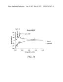 NOVEL MATERIALS WITH EXTREMELY DURABLE INTERCALATION OF LITHIUM AND     MANUFACTURING METHODS THEREOF diagram and image