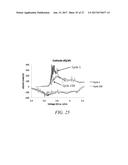 NOVEL MATERIALS WITH EXTREMELY DURABLE INTERCALATION OF LITHIUM AND     MANUFACTURING METHODS THEREOF diagram and image