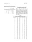 NOVEL MATERIALS WITH EXTREMELY DURABLE INTERCALATION OF LITHIUM AND     MANUFACTURING METHODS THEREOF diagram and image