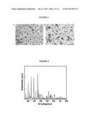 CATHODE MATERIALS CONTAINING OLIVINE STRUCTURED NANOCOMPOSITES diagram and image