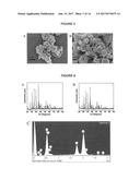 CATHODE MATERIALS CONTAINING OLIVINE STRUCTURED NANOCOMPOSITES diagram and image