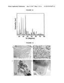 CATHODE MATERIALS CONTAINING OLIVINE STRUCTURED NANOCOMPOSITES diagram and image