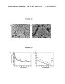 CATHODE MATERIALS CONTAINING OLIVINE STRUCTURED NANOCOMPOSITES diagram and image