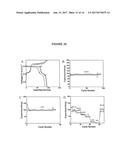 CATHODE MATERIALS CONTAINING OLIVINE STRUCTURED NANOCOMPOSITES diagram and image