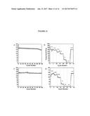 CATHODE MATERIALS CONTAINING OLIVINE STRUCTURED NANOCOMPOSITES diagram and image