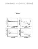 CATHODE MATERIALS CONTAINING OLIVINE STRUCTURED NANOCOMPOSITES diagram and image