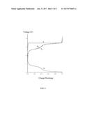 METHOD FOR MANAGING CAPACITY OF LITHIUM ION BATTERY diagram and image