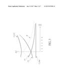 OSCILLATOR SCHEME CAPABLE OF REDUCING FAR-OUT PHASE NOISE AND CLOSED-IN     PHASE NOISE diagram and image