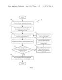 STEP-UP AUTHENTICATION FOR SINGLE SIGN-ON diagram and image