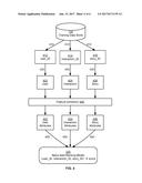 RANKING OF NEWS FEEDS OF CONTENT INCLUDING CONSIDERATION OF SPECIFIC     CONTENT CLICKS BY USERS diagram and image