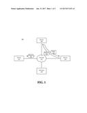 SYNCHRONOUS COMMUNICATION COORDINATION AND HANDLING diagram and image