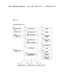 IMAGE PROCESSING DEVICE, IMAGE PROCESSING SYSTEM AND NON-TRANSITORY     READABLE RECORDING MEDIUM diagram and image