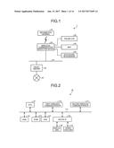 INFORMATION PROCESSING APPARATUS AND COMPUTER PROGRAM PRODUCT diagram and image