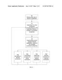 Terminal Dual SIM - Dual Access Handling diagram and image