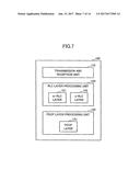 USER EQUIPMENT AND BASE STATION diagram and image