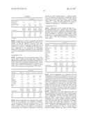 COMPOSITIONS  COMPRISING AN AMIDE diagram and image