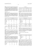 COMPOSITIONS  COMPRISING AN AMIDE diagram and image