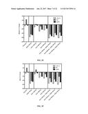 Treatment of NASH with Gemcabene diagram and image