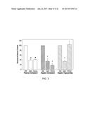 Treatment of Mixed Dyslipidemia diagram and image