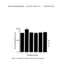 Compositions and Methods of Preventing Erythropoietin Associated     Hypertension diagram and image