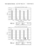 Natural Preservatives and Antimicrobial Agents, Including Compositions     Thereof diagram and image