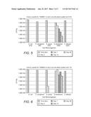 Natural Preservatives and Antimicrobial Agents, Including Compositions     Thereof diagram and image