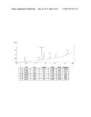 Activated Polyoxazolines and Conjugates and Compositions Comprising the     Same diagram and image