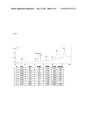 Activated Polyoxazolines and Conjugates and Compositions Comprising the     Same diagram and image