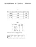 CO2 SORPTION BY SUPPORTED AMINO ACID IONIC LIQUIDS diagram and image