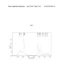 CO2 SORPTION BY SUPPORTED AMINO ACID IONIC LIQUIDS diagram and image