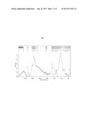 CO2 SORPTION BY SUPPORTED AMINO ACID IONIC LIQUIDS diagram and image